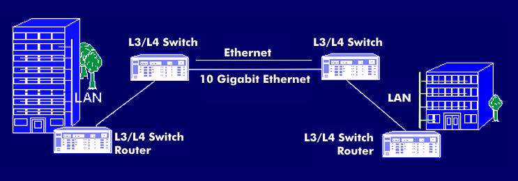 10-Gigabit-Ethernet im Stadtnetz