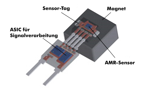 AMR-Sensor, Grafik: my-ftm.com
