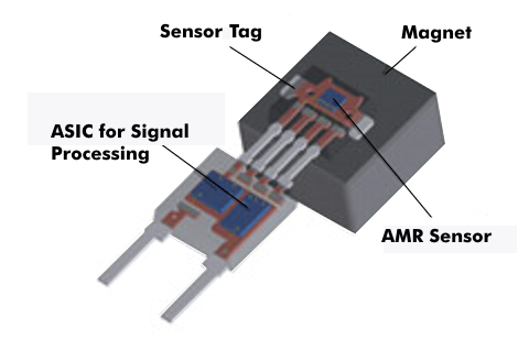 AMR sensor, graphic: my-ftm.com