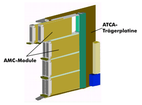 ATCA-Trägerplatine mit AMC-Modulen