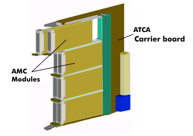 ATCA carrier board with AMC modules