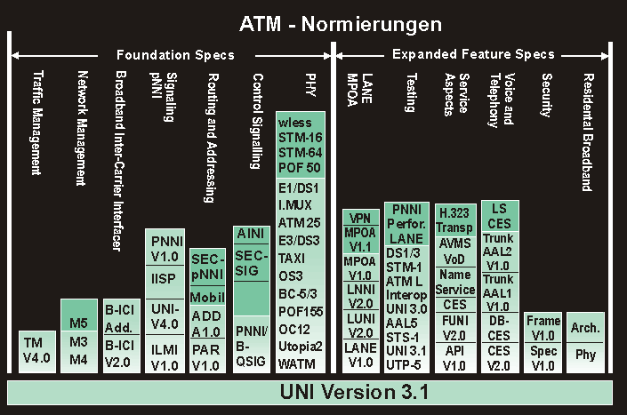 ATM-Normierungen