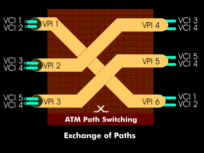 ATM path switching