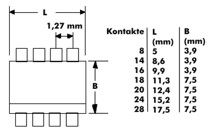 Dimensions of the SOIC package