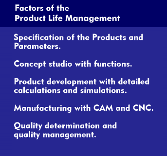 Product Lifecycle Management (PLM) Activities