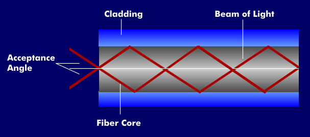 angle for optical waveguides