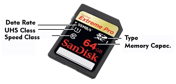 Specifications on an SDXC card