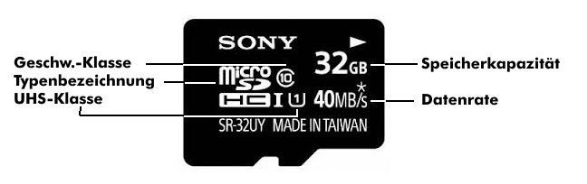 Angaben auf einer microSDHC-Karte, Foto: Sony
