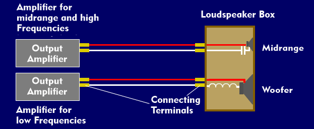 Connection diagram for bi-amping