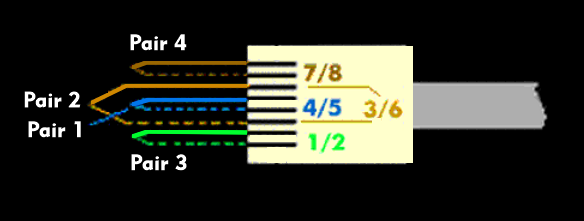 Connection diagram of the RJ-45 plug