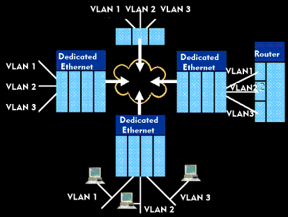 Virtual network architecture