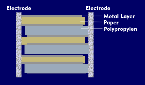 Structure of MKV capacitor