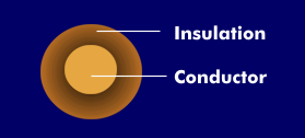 Structure of a core, consisting of conductor and insulating sheath