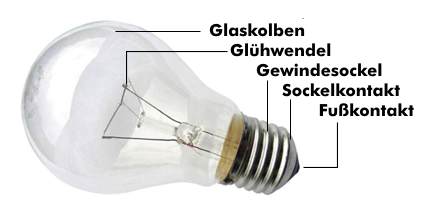 Aufbau einer Glühlampe mit Edison-Sockel
