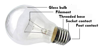 Structure of an incandescent lamp