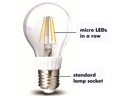 Structure of an LED filament lamp