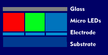 Structure of a Micro-LED
