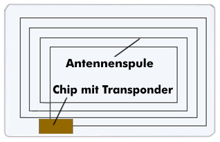 Aufbau einer RFID-Karte als kontaktlose Chipkarte mit Antennenspule und Chip