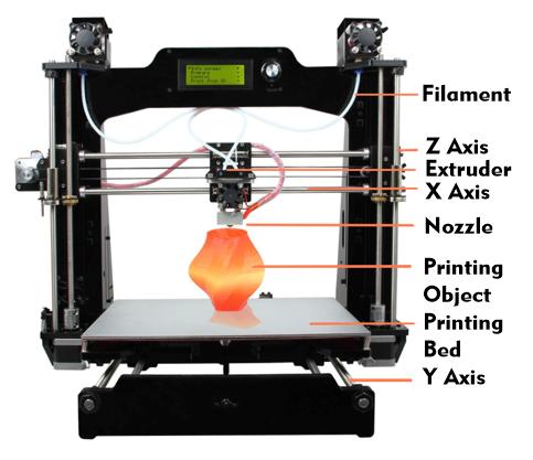 Structure of a 3D printer, photo: makesantafe.org