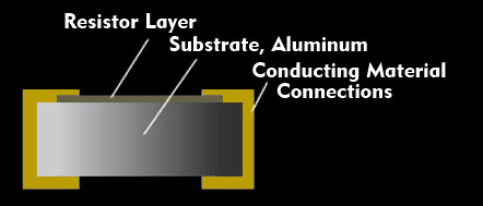 Structure of a thick film resistor