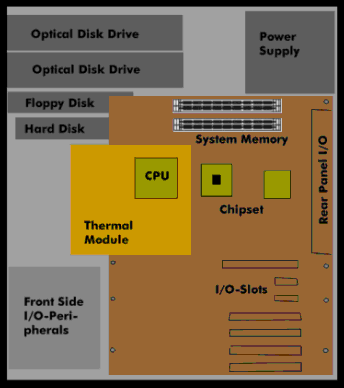 Aufbau eines PCs mit Hauptplatine im BTX-Formfaktor