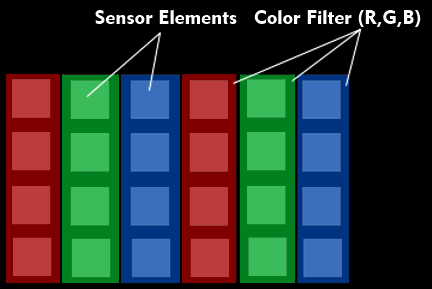 Structure of a stripe filter