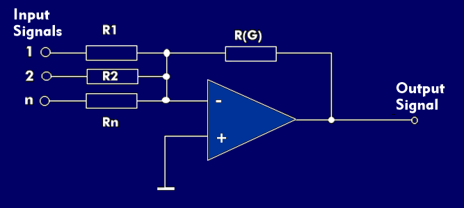 Structure of a summing or adding amplifier