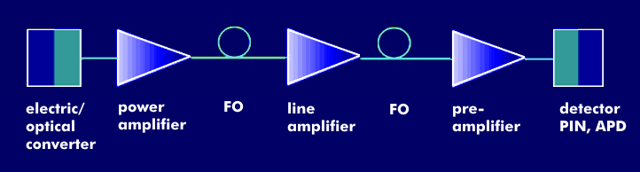 Structure of an optical transmission system