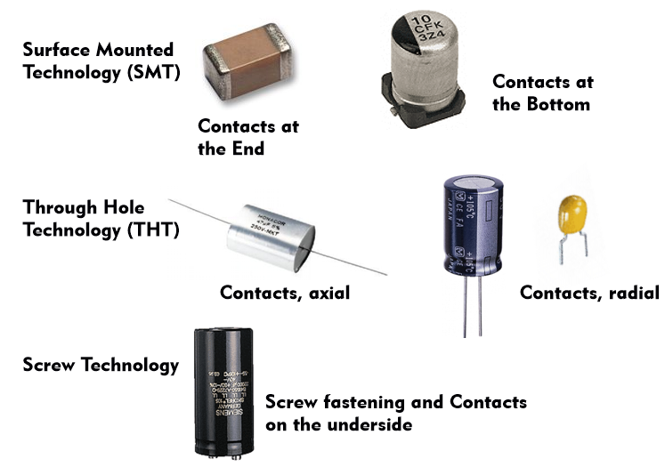 Types of capacitors