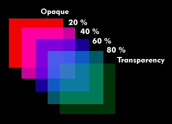 Example of alpha blending with different transparency levels