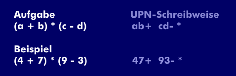 Beispiel für eine umgekehrte polnische Notation (UPN)