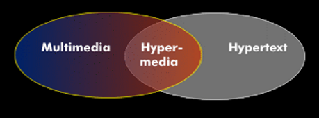 Relationship between hypertext and hypermedia
