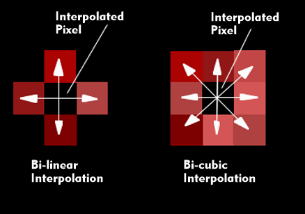 Bilinear and bicubic interpolation