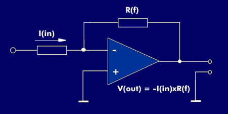 Block diagram of a transimpedance amplifier