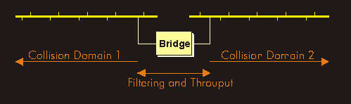 Bridge function