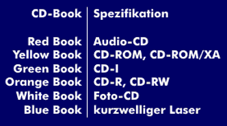 CD-Formatspezifikationen