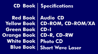 CD format specifications