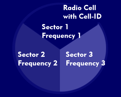 Cell of Origin (COO) combined with Cell Selector (CS)