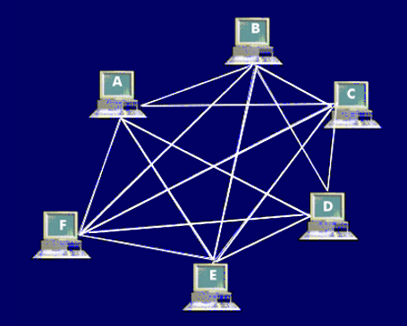 Computer connections in a peer-to-peer network