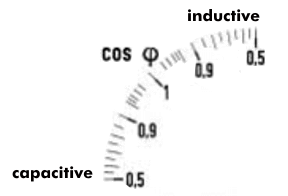 Cos phi scale for inductive and capacitive load.