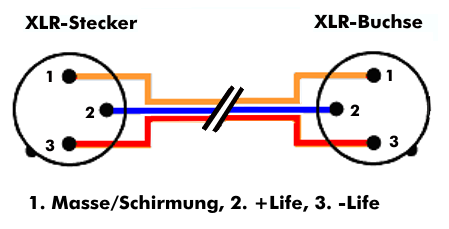 DIN-Anschlussschema für XLR-Kabel