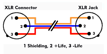 DIN connection diagram for XLR cables