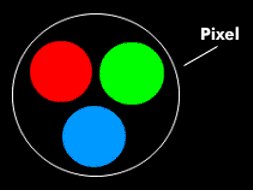 The pixel as a color triple of red, green and blue