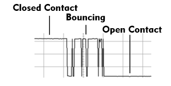 Bouncing of a relay contact