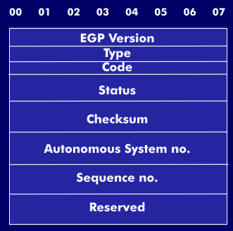 Datenrahmen des EGP-Protokolls