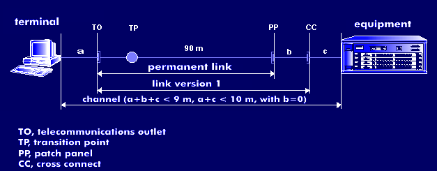 Definition of link, permanent link and channel