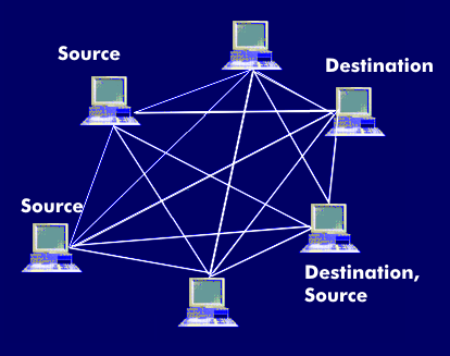 Dezentrales Peer-to-Peer-Netzwerk 