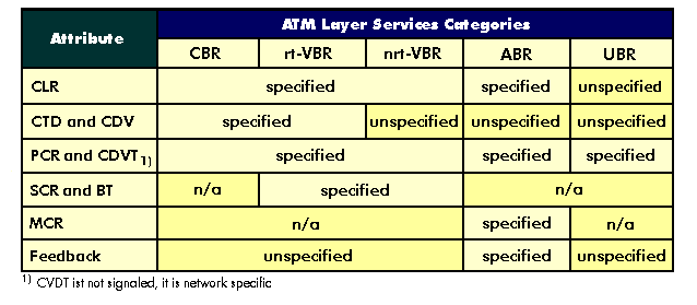 The ATM services