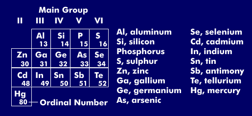 The chemical elements of the main groups II to VI 