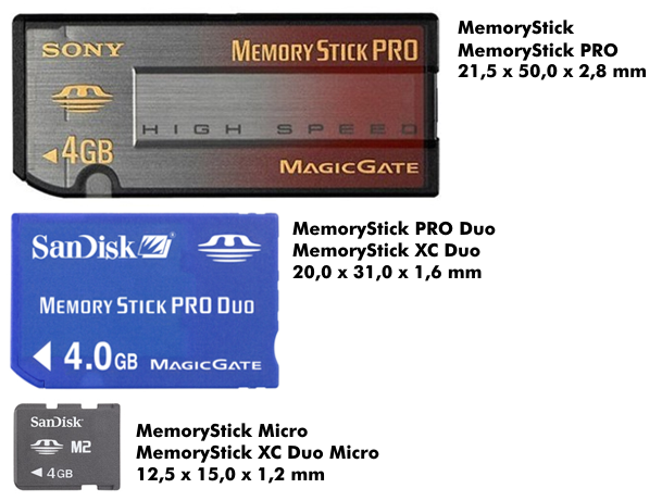 The various standard formats of MemorySticks